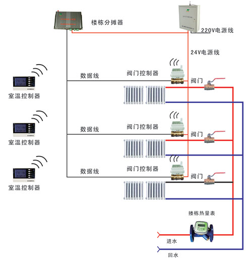 通斷法熱計量係統